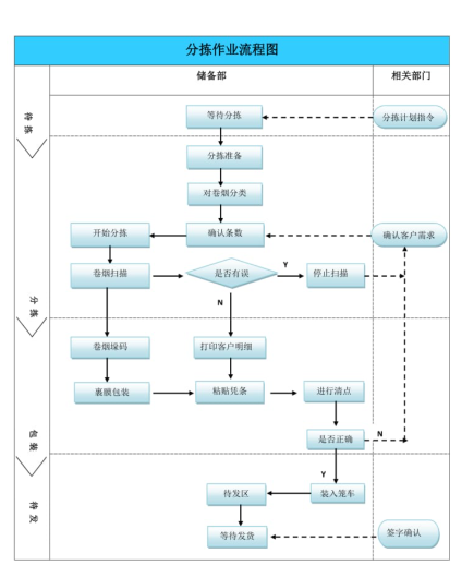 朴华科技智能固废分拣系统工作流程